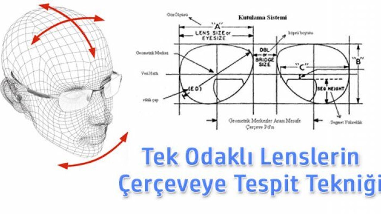 Kutulama Yöntemi (BOXING METHOD) Teorik