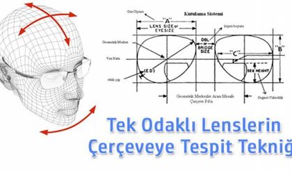 Kutulama Yöntemi (BOXING METHOD) Teorik