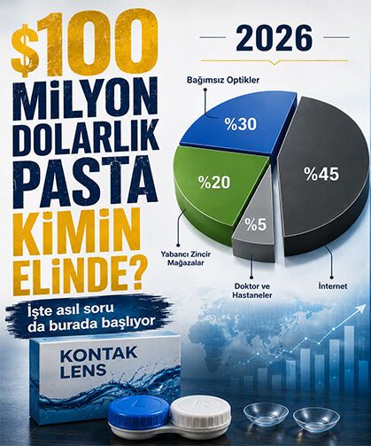 İnternetten Lens Satışlarında Pastayı Kim Paylaşıyor?